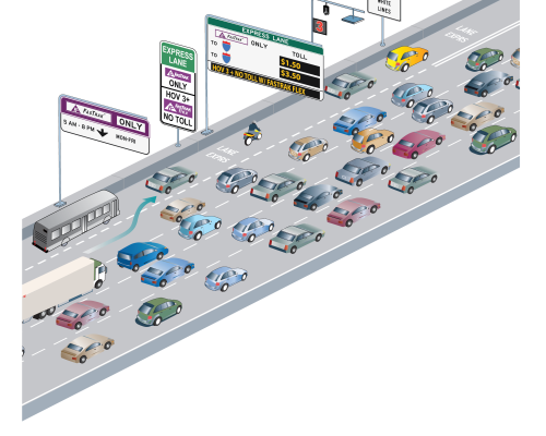 Diagram of how express lanes work